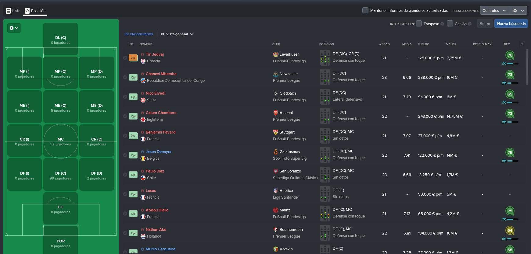 Shortlist centrales sub-23