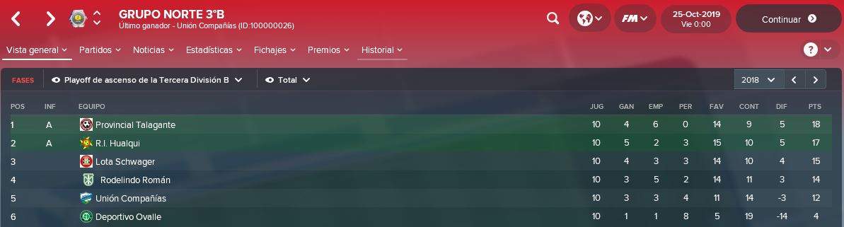 Liga Chilena 18.3 hasta 3°Div B (5ta Nivel)