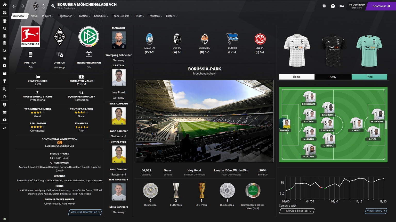 FM21 Rensie Dark Skin