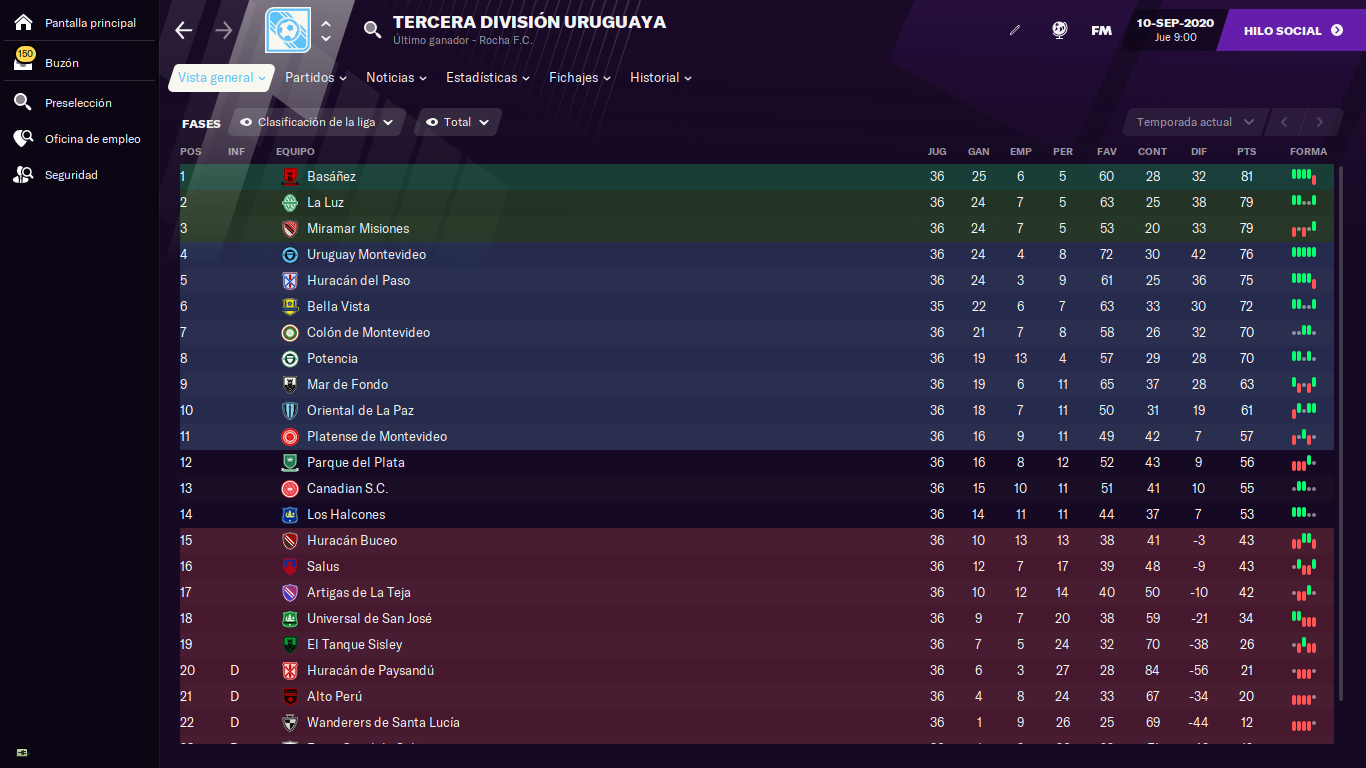 Uruguay (6 divisiones)