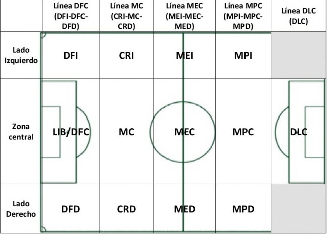 Guía FM18: Conceptos Básicos de la Táctica