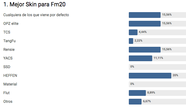 Encuestas #1 ¿Cual es el mejor skin﻿ del FM20﻿?