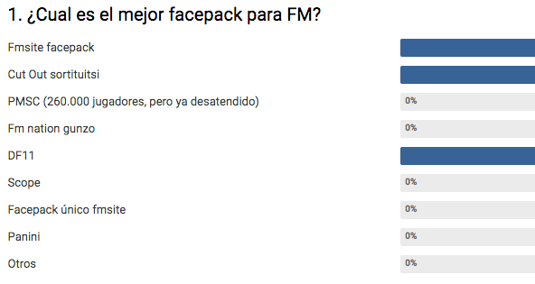 Encuestas #2 ¿Cual es el mejor facepack para FM? + yapa